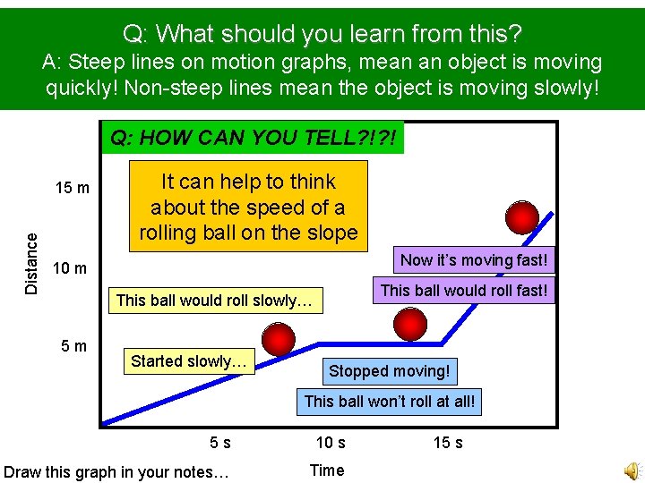 Q: What should you learn As a group, describe how fast the from objectthis?