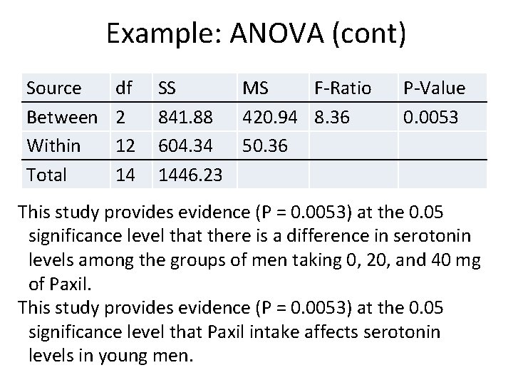 Example: ANOVA (cont) Source Between Within Total df 2 12 14 SS MS F-Ratio