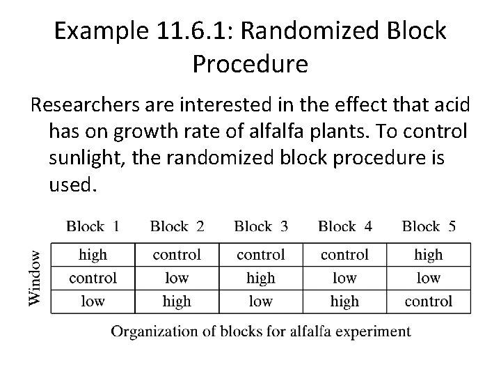 Example 11. 6. 1: Randomized Block Procedure Researchers are interested in the effect that