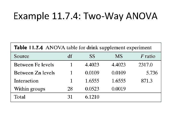 Example 11. 7. 4: Two-Way ANOVA 