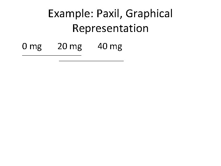 Example: Paxil, Graphical Representation 0 mg 20 mg 40 mg 
