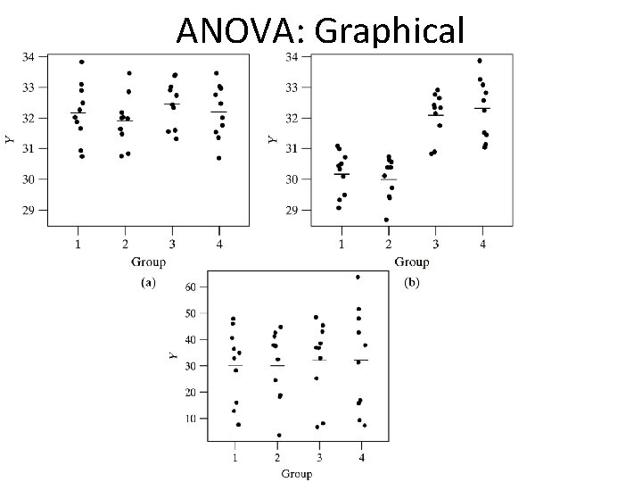 ANOVA: Graphical 