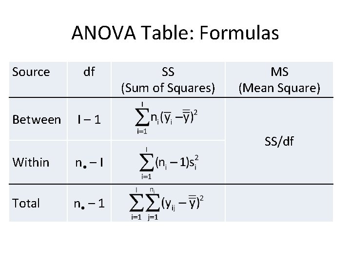 ANOVA Table: Formulas Source Between df SS (Sum of Squares) MS (Mean Square) I–