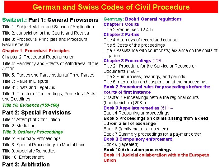 German and Swiss Codes of Civil Procedure Germany: Book 1 General regulations Chapter 1