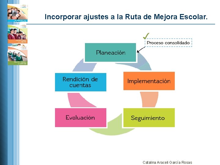 Incorporar ajustes a la Ruta de Mejora Escolar. Catalina Araceli García Rosas 