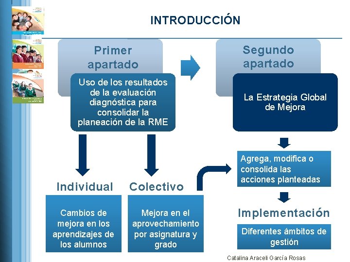 INTRODUCCIÓN Primer apartado Uso de los resultados de la evaluación diagnóstica para consolidar la