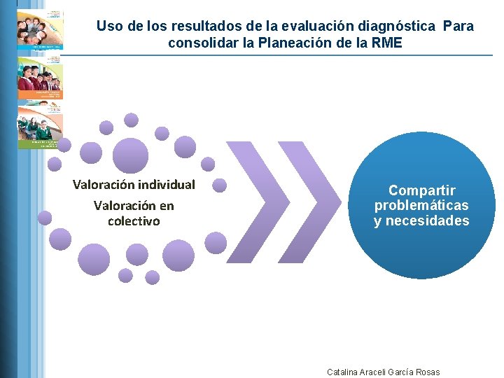 Uso de los resultados de la evaluación diagnóstica Para consolidar la Planeación de la