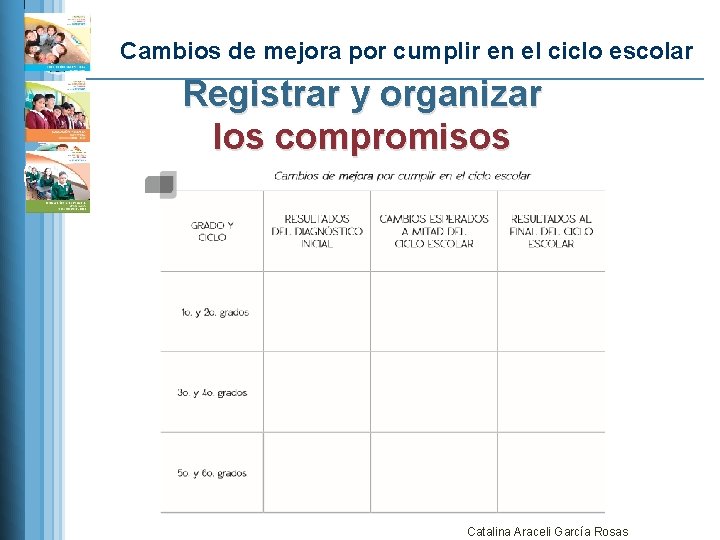 Cambios de mejora por cumplir en el ciclo escolar Registrar y organizar los compromisos