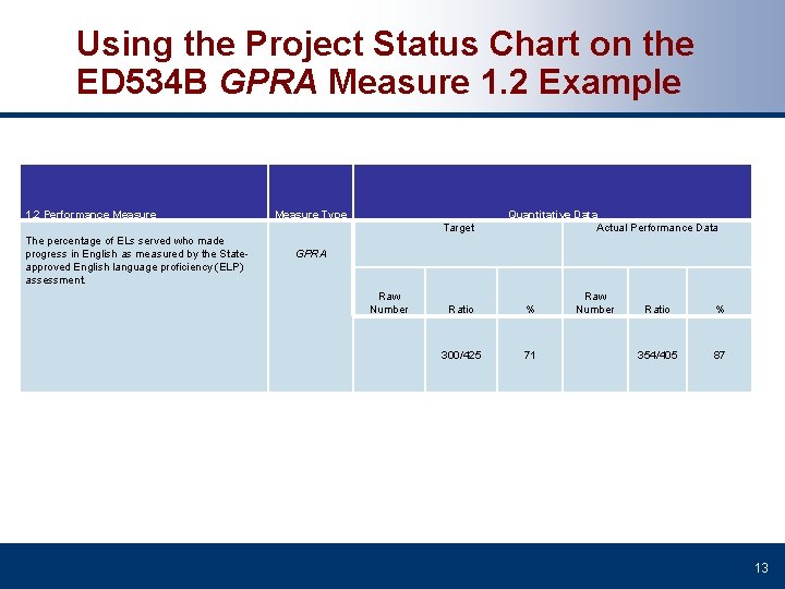 Using the Project Status Chart on the ED 534 B GPRA Measure 1. 2