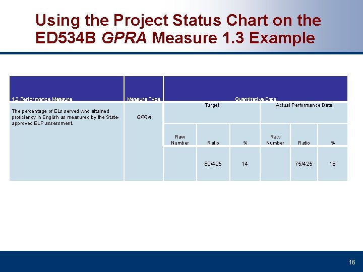 Using the Project Status Chart on the ED 534 B GPRA Measure 1. 3