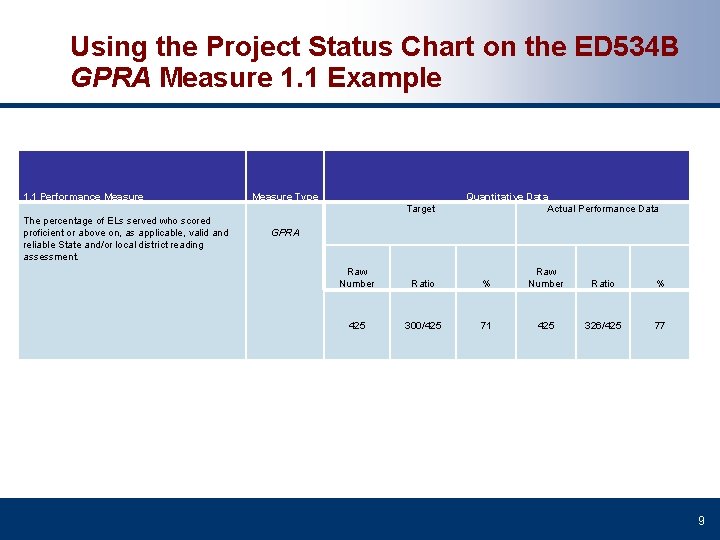 Using the Project Status Chart on the ED 534 B GPRA Measure 1. 1