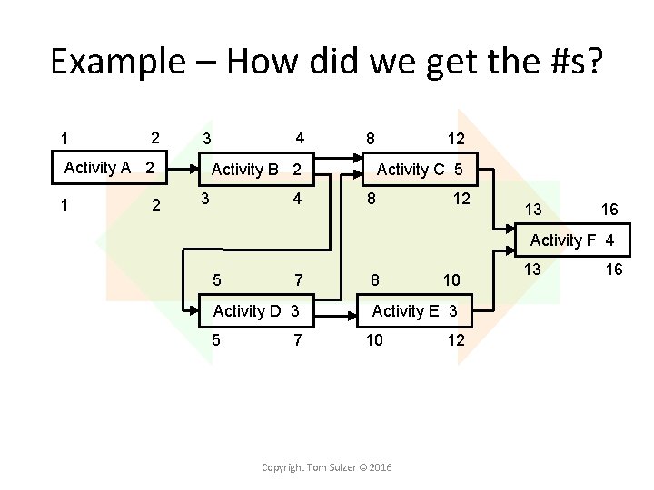 Example – How did we get the #s? 1 2 Activity A 2 1