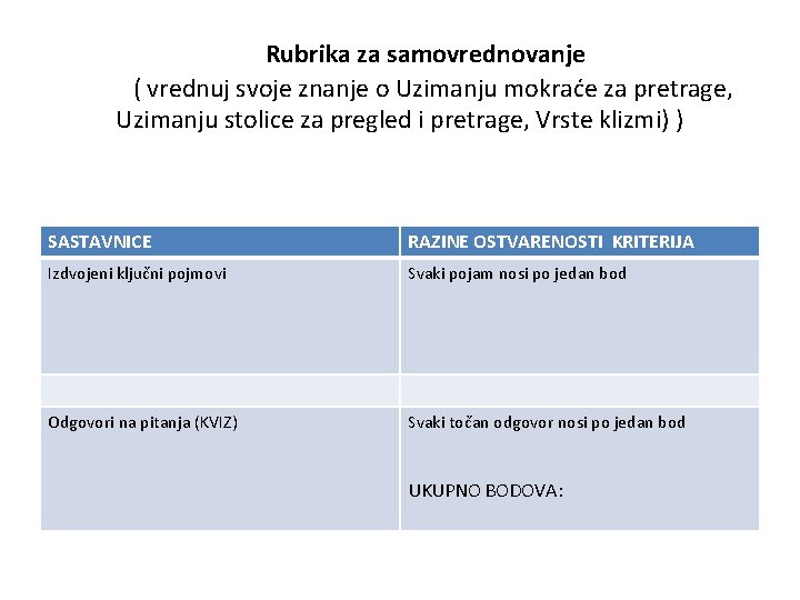 Rubrika za samovrednovanje ( vrednuj svoje znanje o Uzimanju mokraće za pretrage, Uzimanju stolice