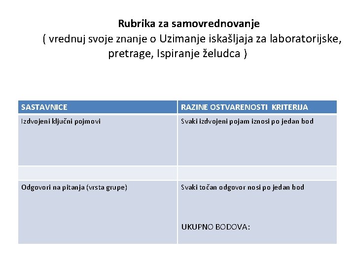 Rubrika za samovrednovanje ( vrednuj svoje znanje o Uzimanje iskašljaja za laboratorijske, pretrage, Ispiranje