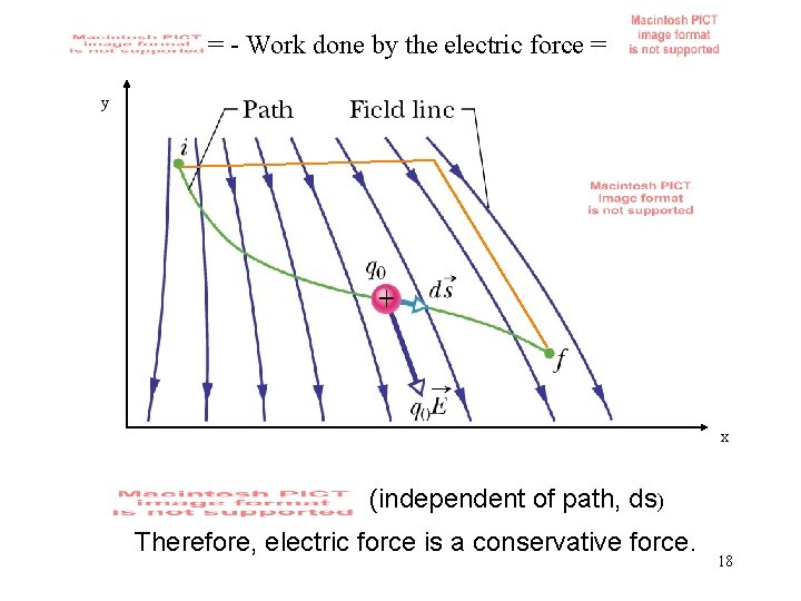 = - Work done by the electric force = y x (independent of path,