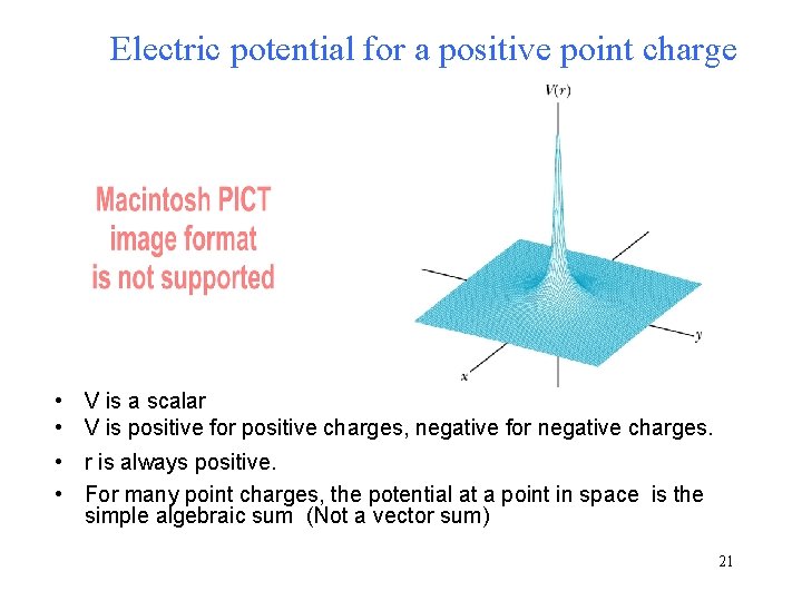 Electric potential for a positive point charge • V is a scalar • V