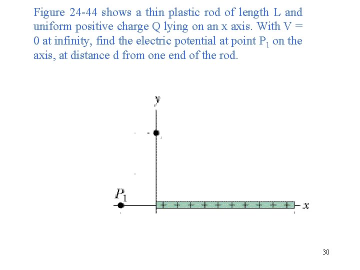 Figure 24 -44 shows a thin plastic rod of length L and uniform positive