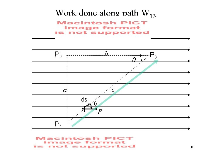 Work done along path W 13 b P 2 θ P 3 c a