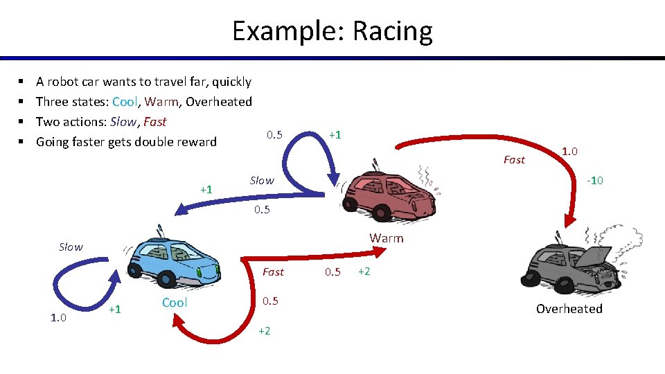 Example: Racing § § A robot car wants to travel far, quickly Three states: