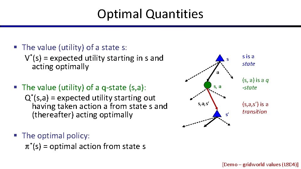 Optimal Quantities § The value (utility) of a state s: V*(s) = expected utility