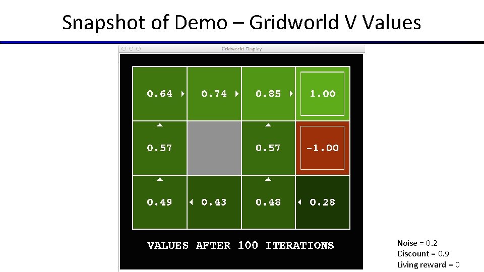 Snapshot of Demo – Gridworld V Values Noise = 0. 2 Discount = 0.