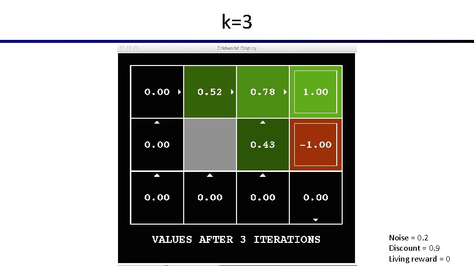 k=3 Noise = 0. 2 Discount = 0. 9 Living reward = 0 