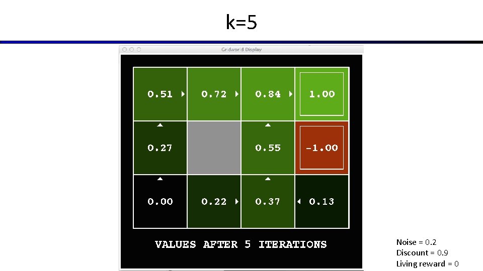 k=5 Noise = 0. 2 Discount = 0. 9 Living reward = 0 