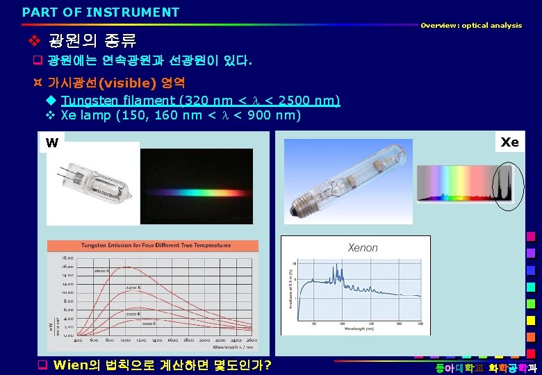 PART OF INSTRUMENT Overview: optical analysis 광원의 종류 q 광원에는 연속광원과 선광원이 있다. 가시광선(visible)