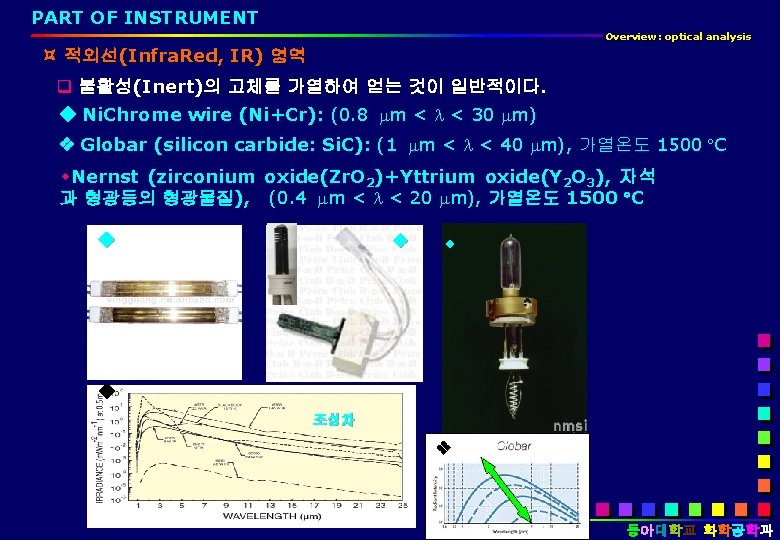 PART OF INSTRUMENT Overview: optical analysis 적외선(Infra. Red, IR) 영역 q 불활성(Inert)의 고체를 가열하여