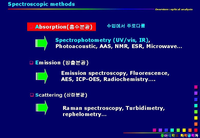 Spectroscopic methods Overview: optical analysis q Absorption(흡수분광) 수업에서 주로다룸 Spectrophotometry (UV/vis, IR), Photoacoustic, AAS,