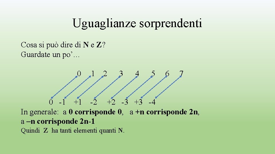 Uguaglianze sorprendenti Cosa si può dire di N e Z? Guardate un po’… 0