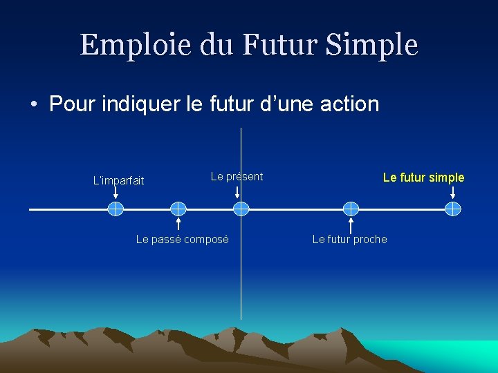 Emploie du Futur Simple • Pour indiquer le futur d’une action L’imparfait Le présent