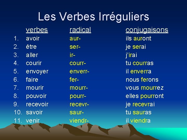 Les Verbes Irréguliers 1. 2. 3. 4. 5. 6. 7. 8. 9. 10. 11.