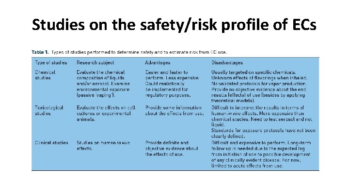 Studies on the safety/risk profile of ECs 