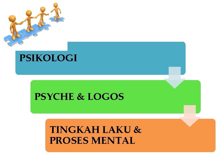 PSIKOLOGI PSYCHE & LOGOS TINGKAH LAKU & PROSES MENTAL 