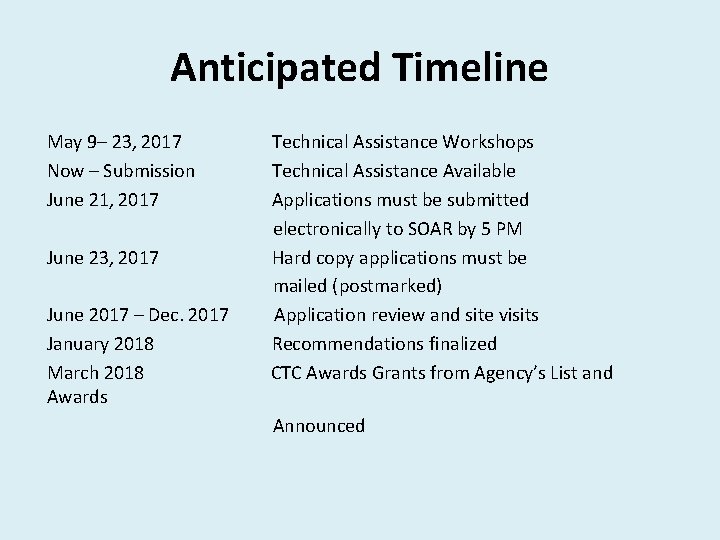 Anticipated Timeline May 9– 23, 2017 Technical Assistance Workshops Now – Submission Technical Assistance