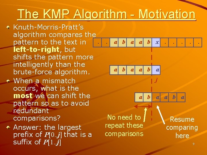 The KMP Algorithm - Motivation Knuth-Morris-Pratt’s algorithm compares the. . a b a a