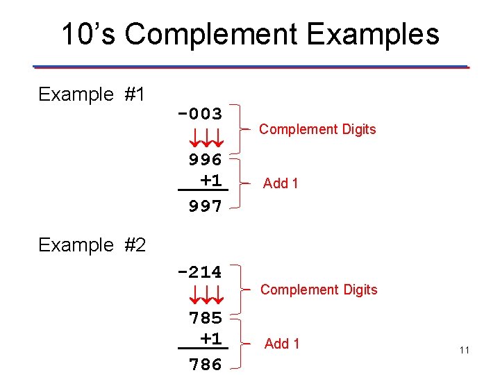 10’s Complement Examples Example #1 -003 996 +1 997 Complement Digits Add 1 Example