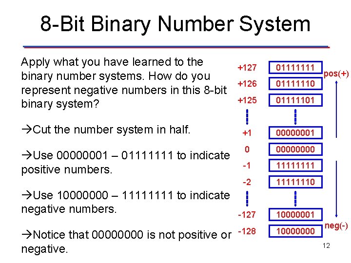 8 -Bit Binary Number System Apply what you have learned to the binary number