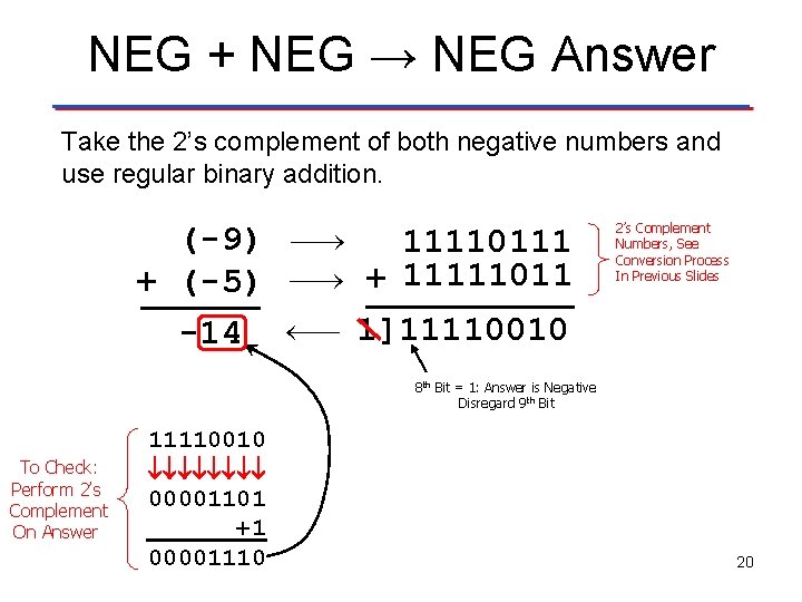 NEG + NEG → NEG Answer Take the 2’s complement of both negative numbers