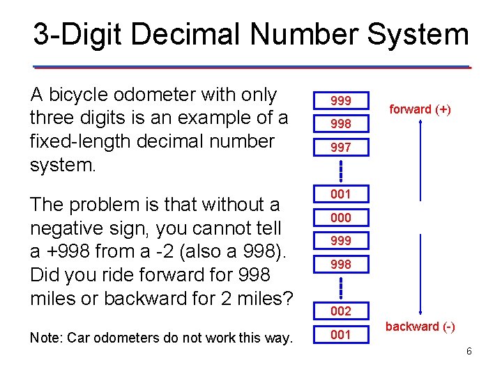 3 -Digit Decimal Number System A bicycle odometer with only three digits is an
