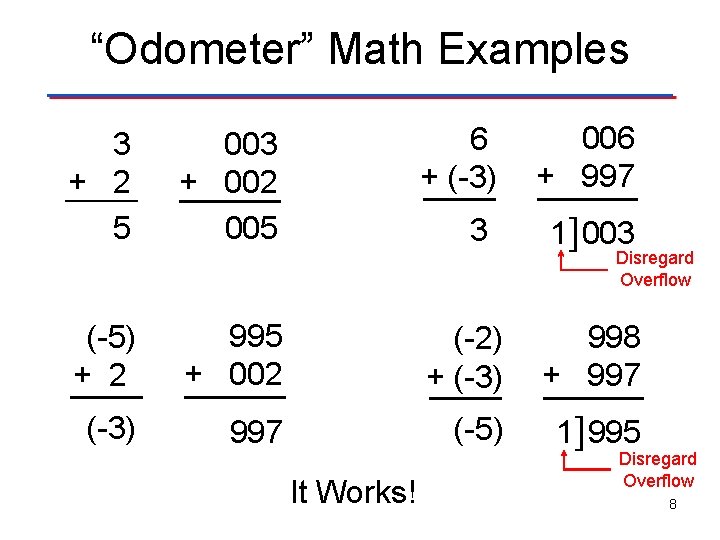 “Odometer” Math Examples 3 + 2 5 003 + 002 005 6 + (-3)