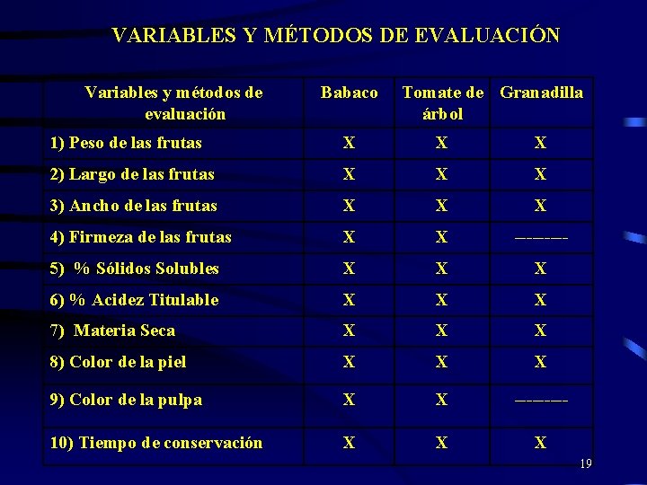 VARIABLES Y MÉTODOS DE EVALUACIÓN Variables y métodos de evaluación Babaco Tomate de Granadilla