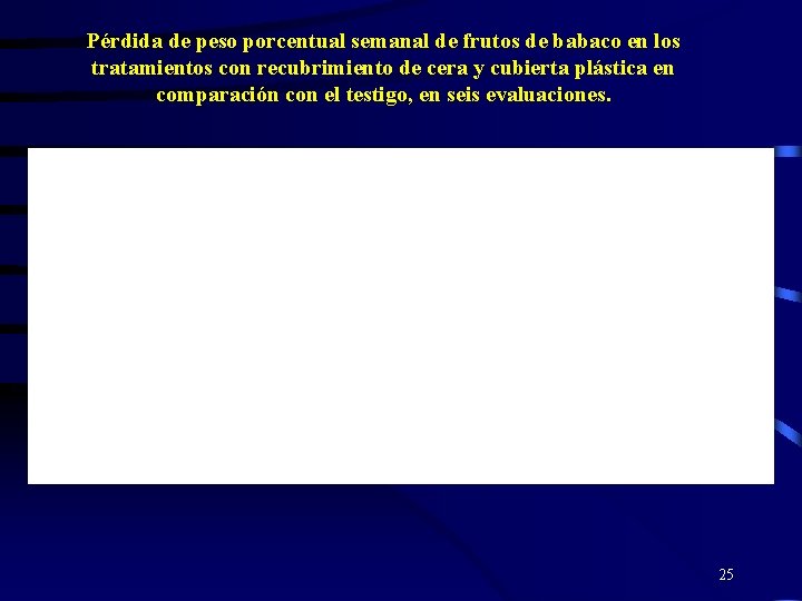 Pérdida de peso porcentual semanal de frutos de babaco en los tratamientos con recubrimiento