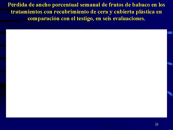 Pérdida de ancho porcentual semanal de frutos de babaco en los tratamientos con recubrimiento