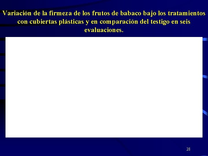 Variación de la firmeza de los frutos de babaco bajo los tratamientos con cubiertas