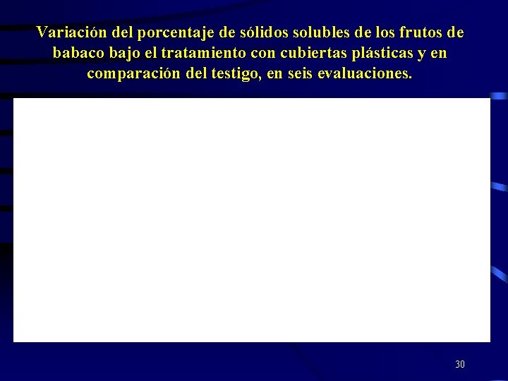 Variación del porcentaje de sólidos solubles de los frutos de babaco bajo el tratamiento