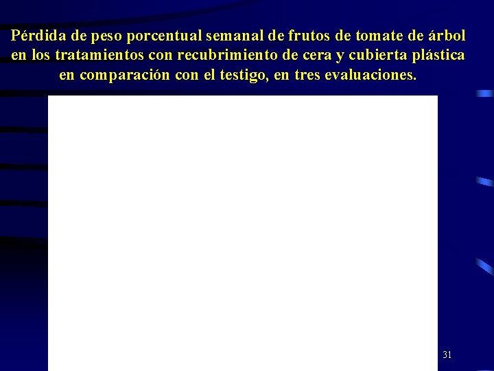 Pérdida de peso porcentual semanal de frutos de tomate de árbol en los tratamientos