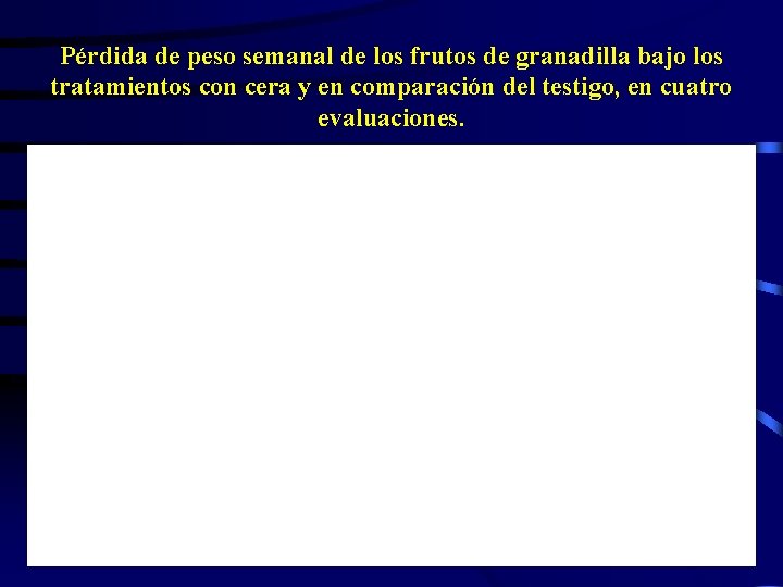 Pérdida de peso semanal de los frutos de granadilla bajo los tratamientos con cera