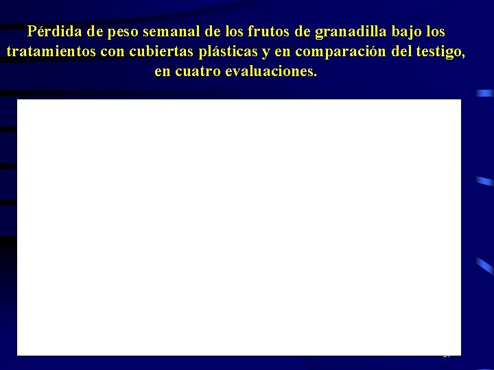 Pérdida de peso semanal de los frutos de granadilla bajo los tratamientos con cubiertas